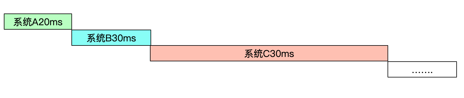 codegen