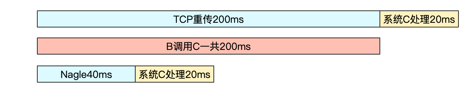 codegen