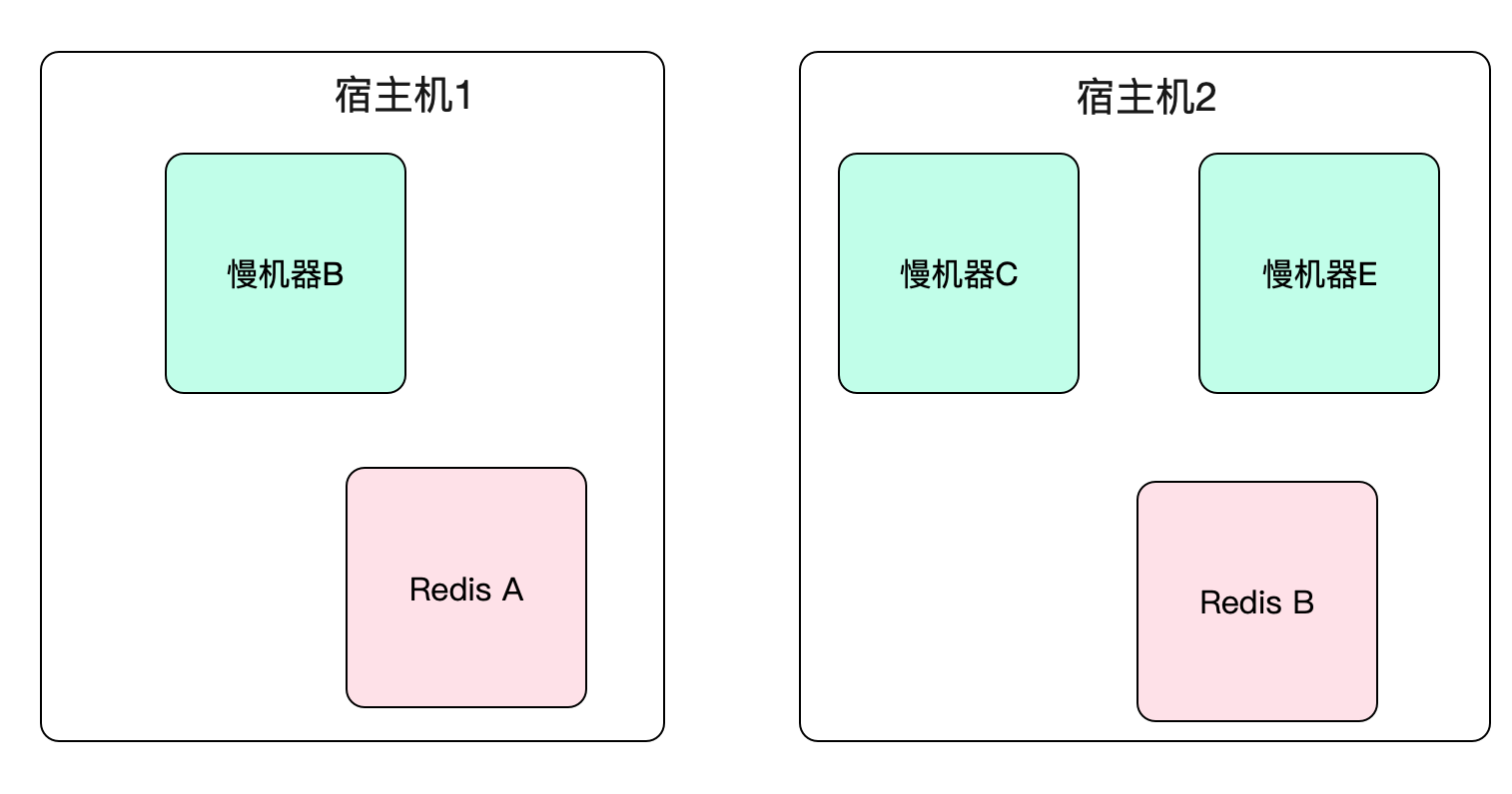 codegen