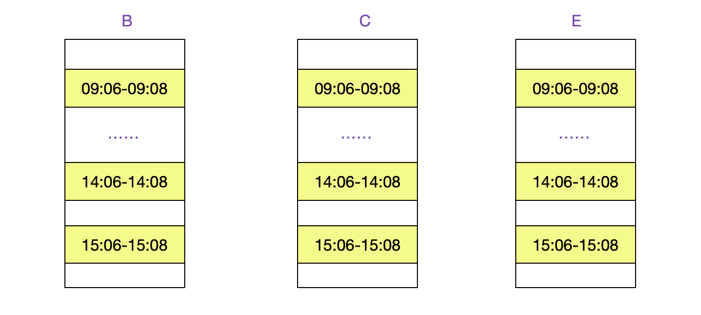 codegen
