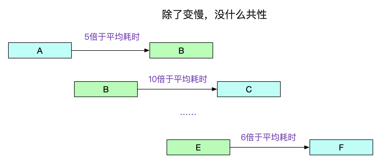 codegen