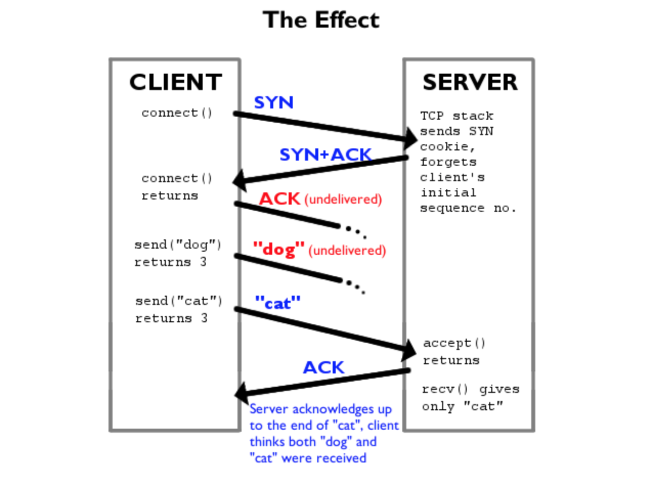 tcp_syncookie的坑