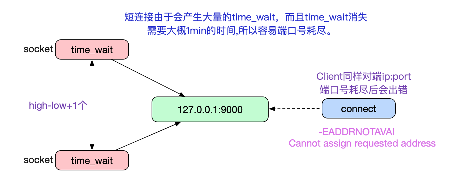 codegen