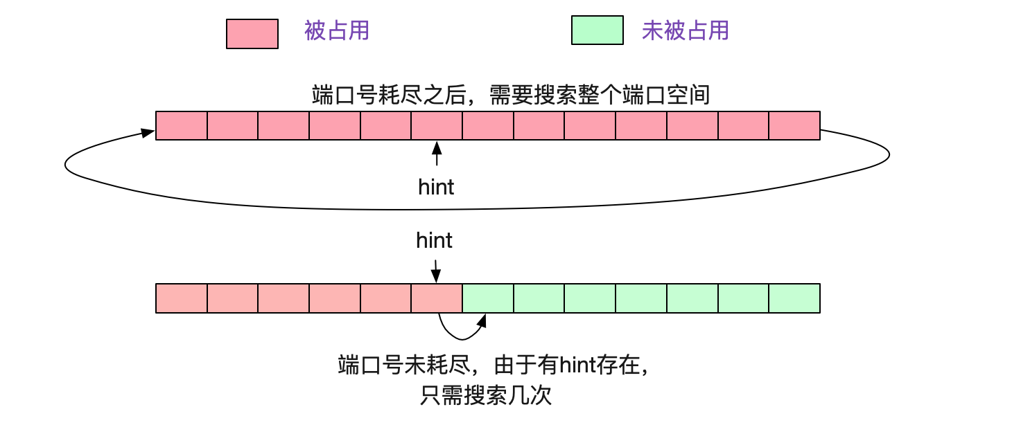 codegen