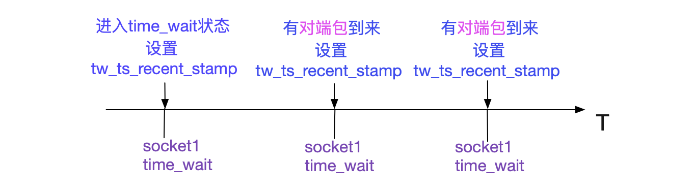codegen