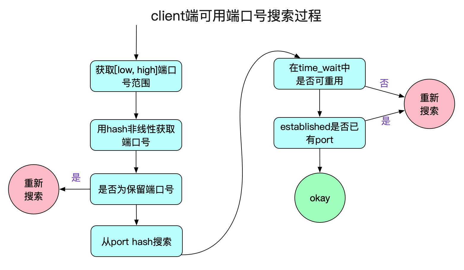 codegen