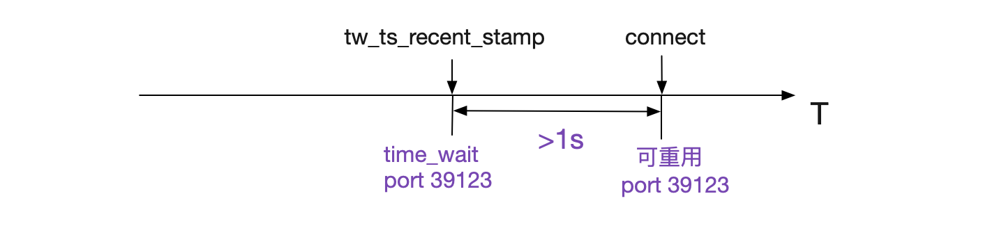codegen