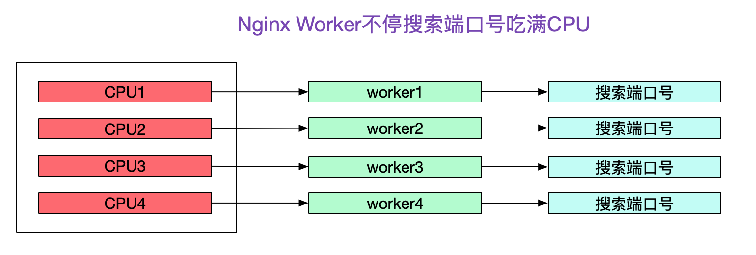 codegen