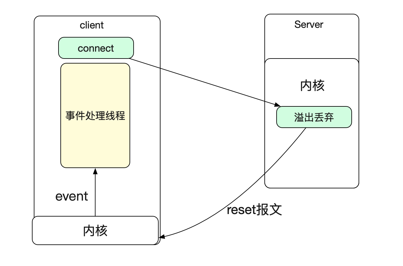 repeatable_read