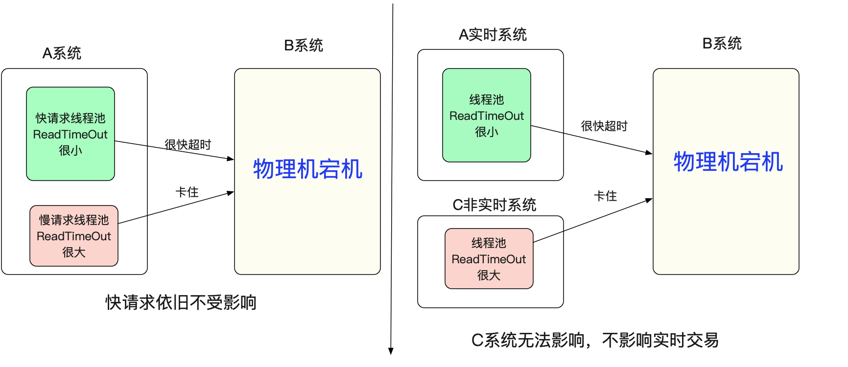 codegen