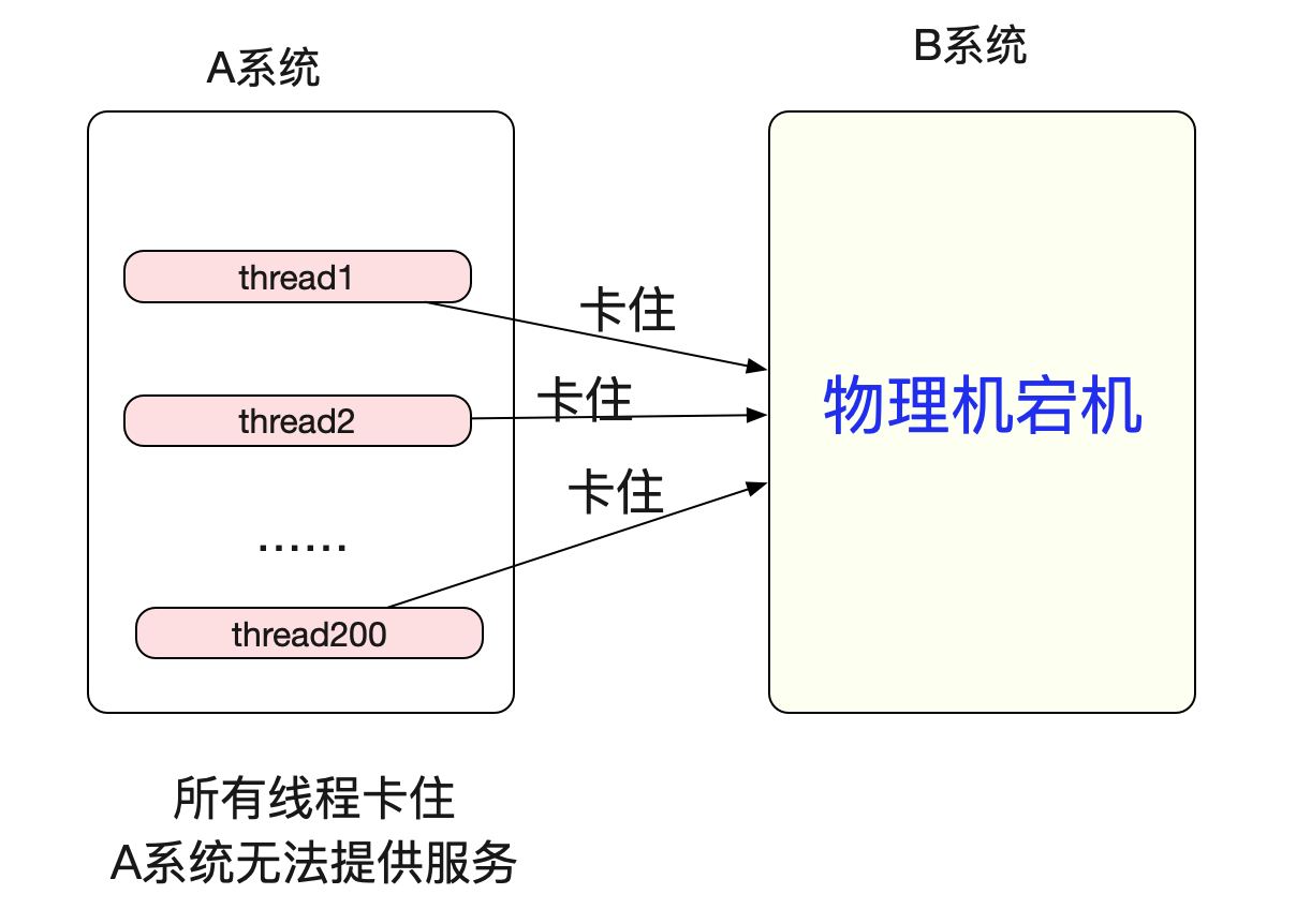 codegen