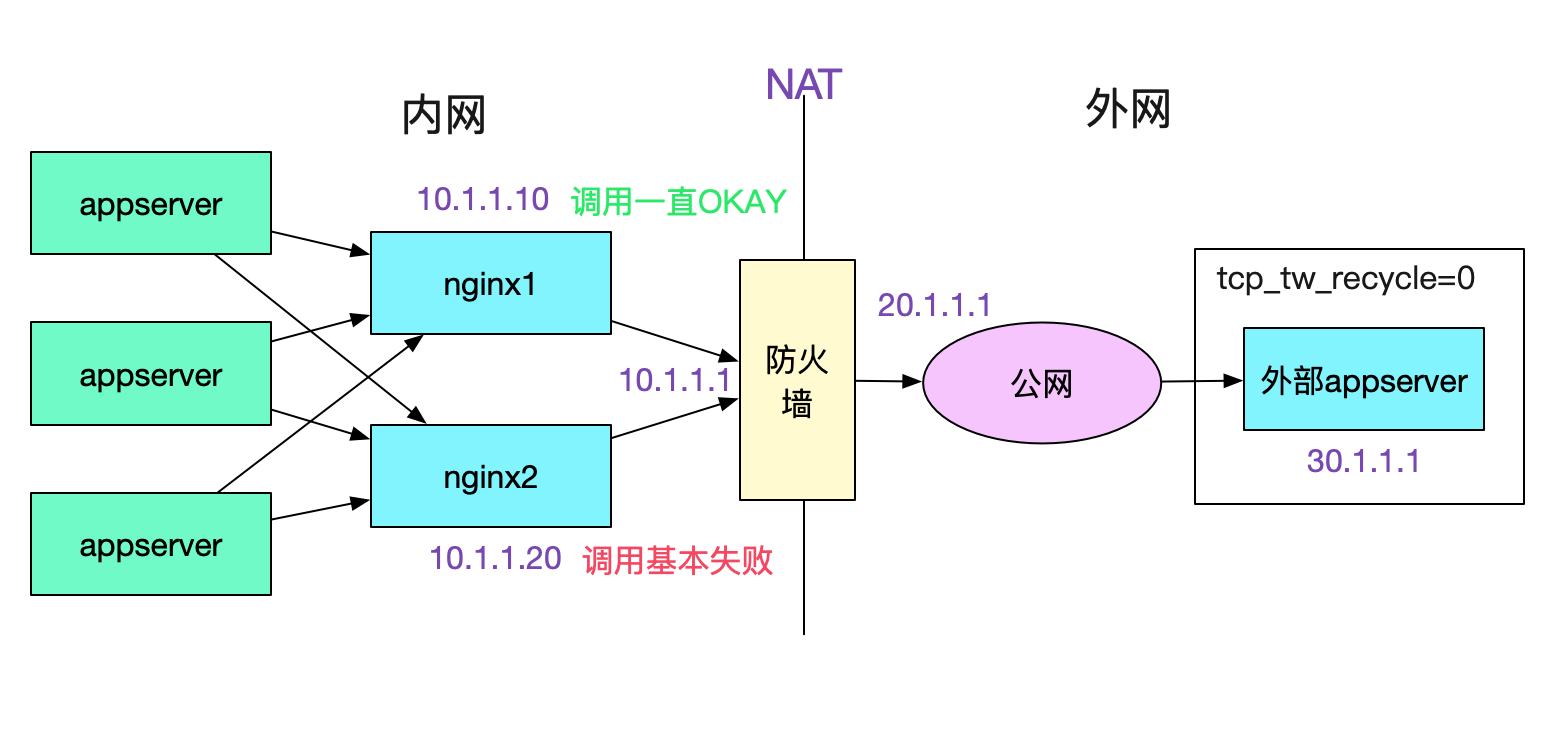 repeatable_read