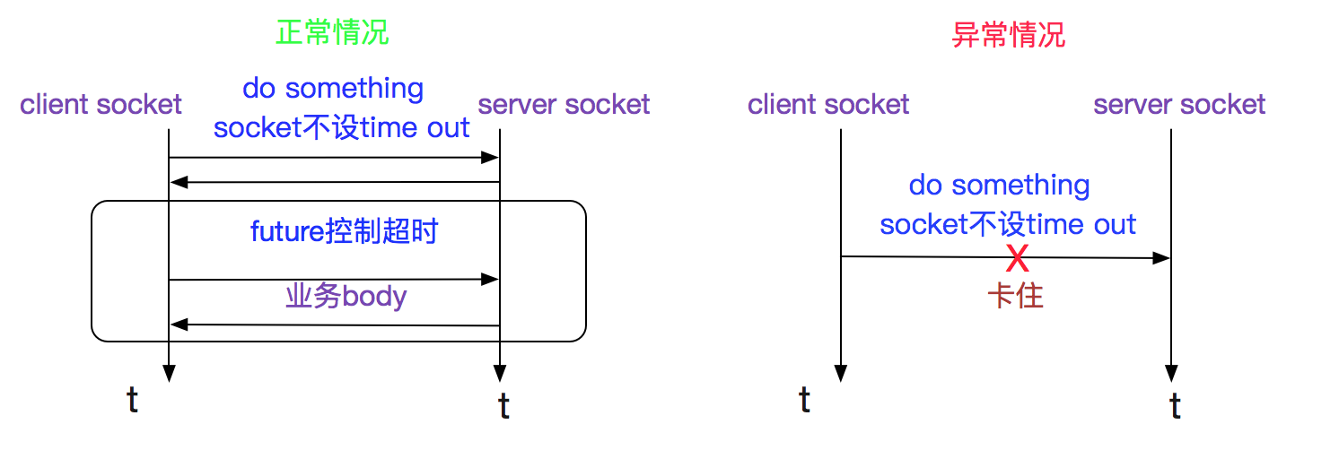 client_io_model