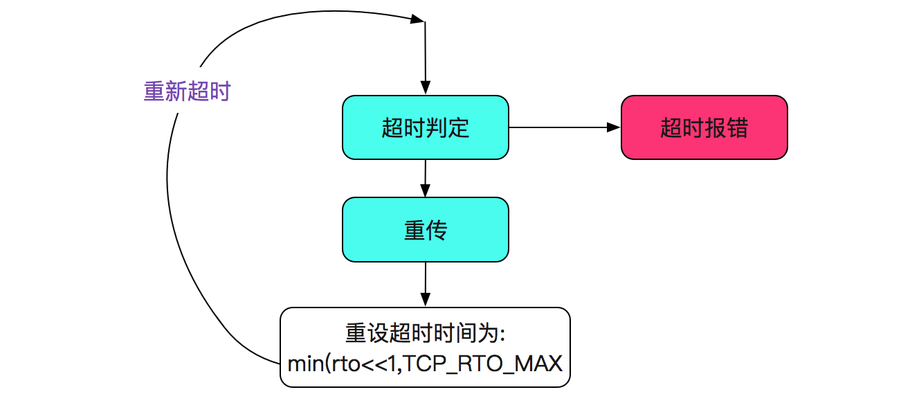 client_io_model