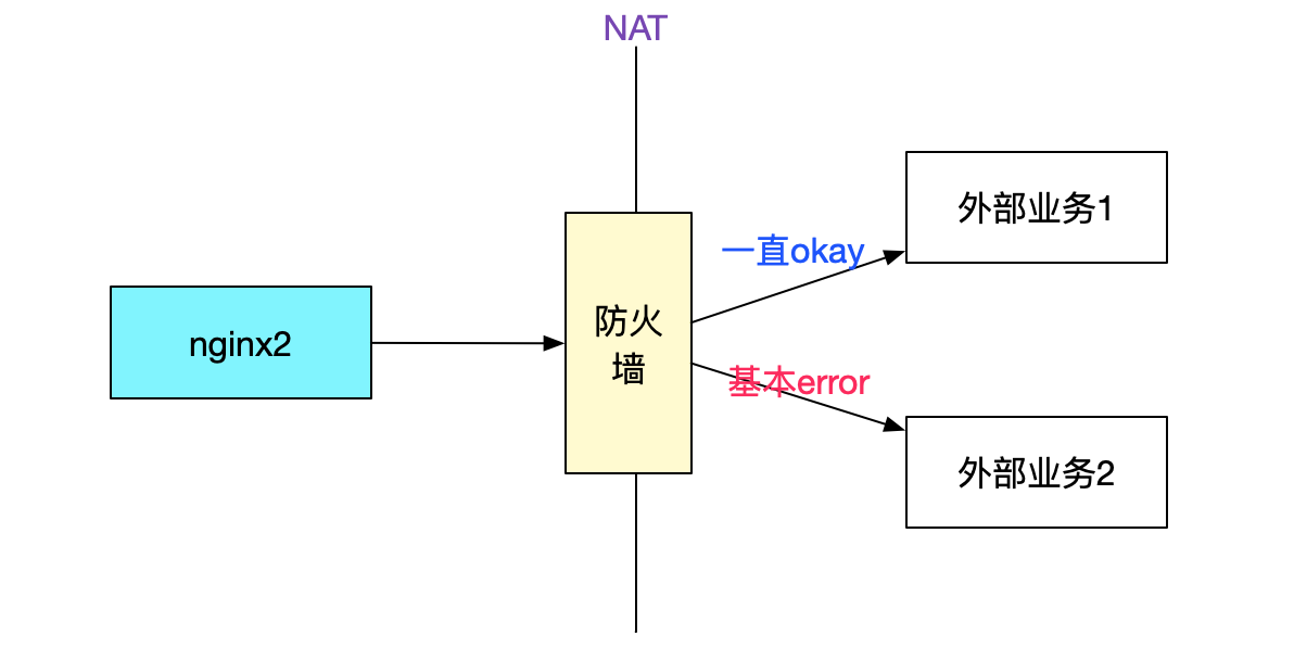 image codegen