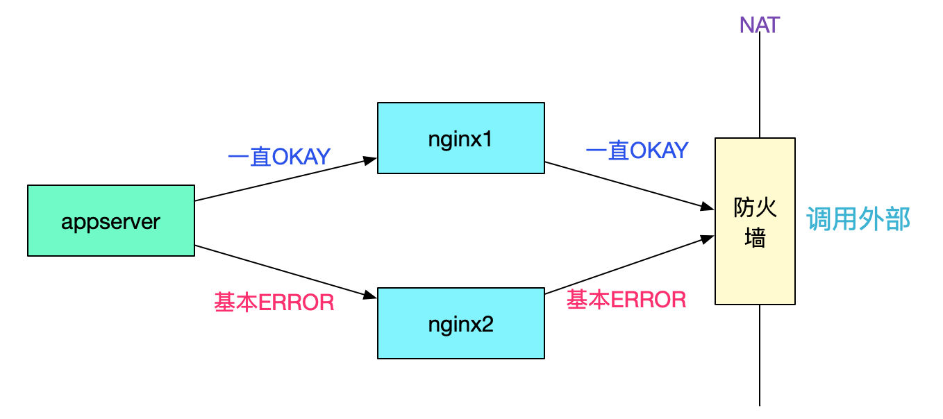 image codegen
