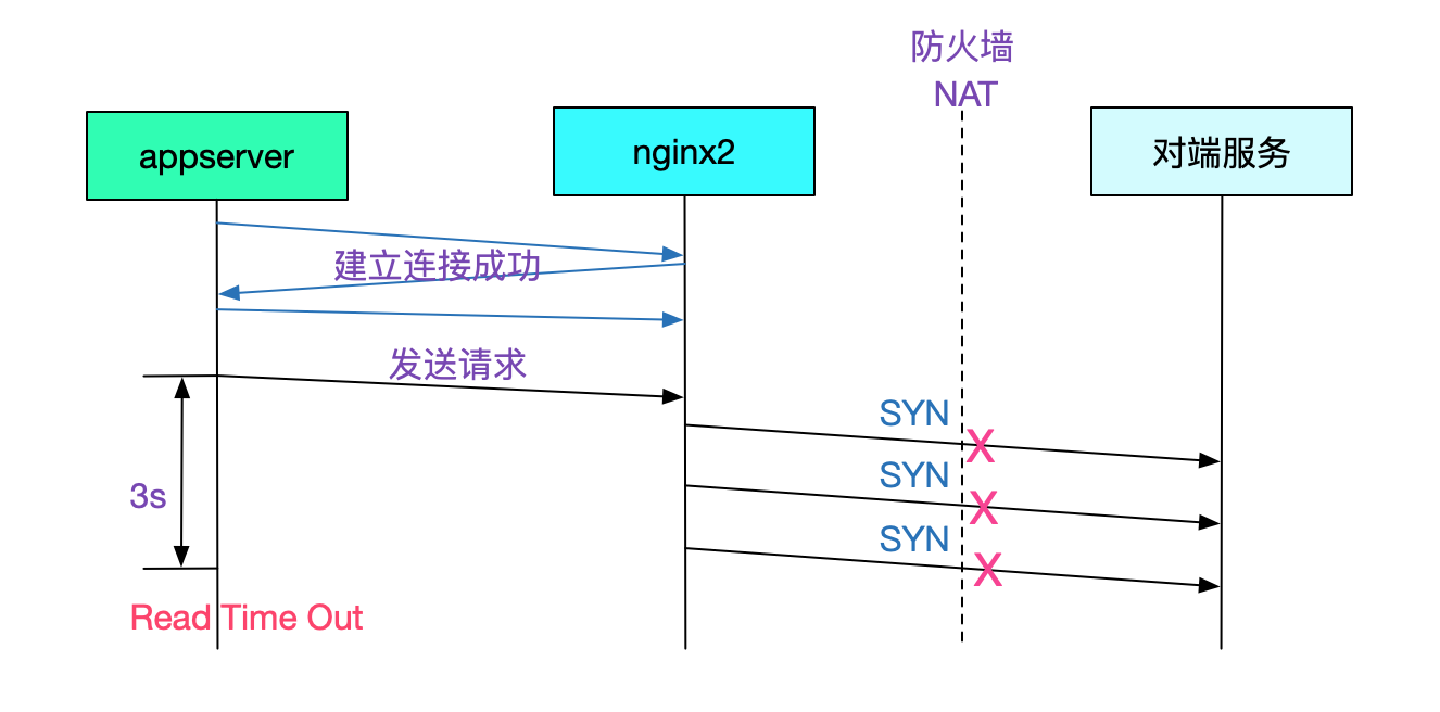 image codegen