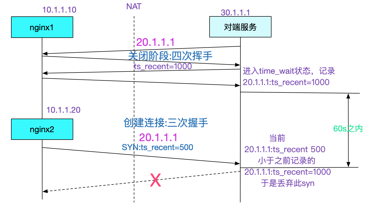 image codegen