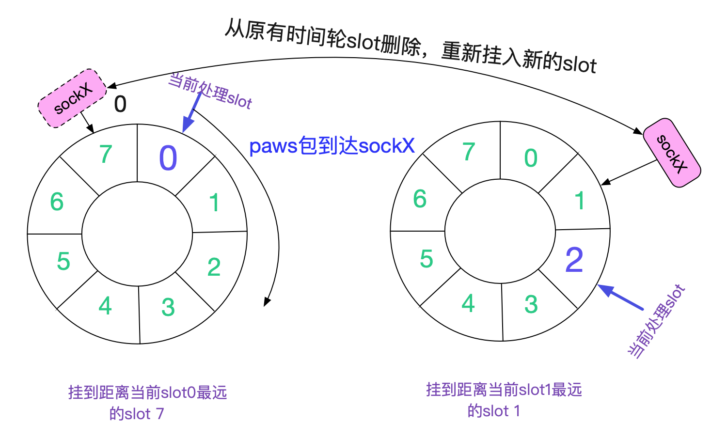 codegen