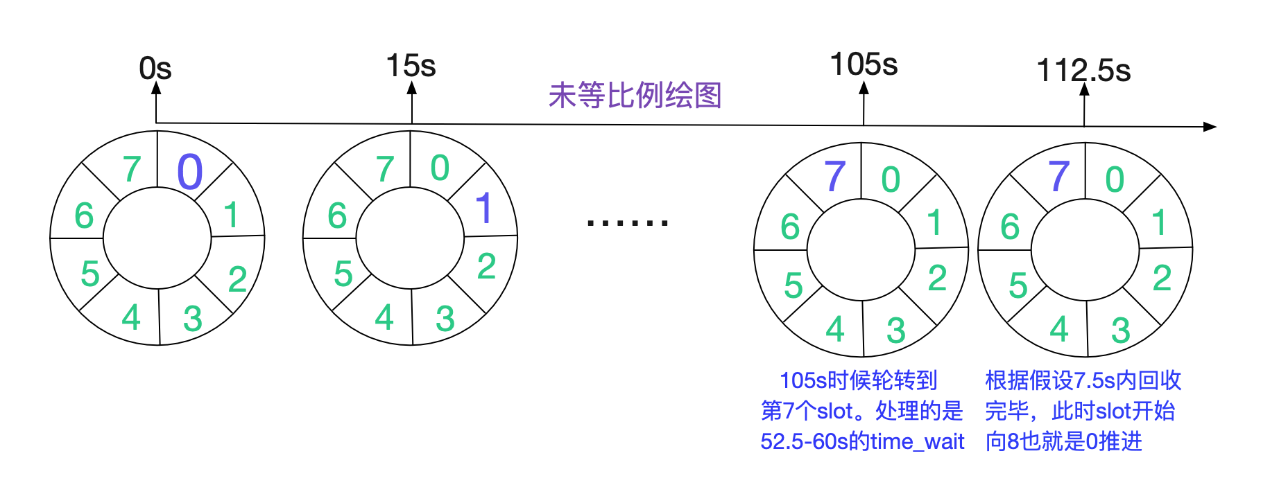 codegen