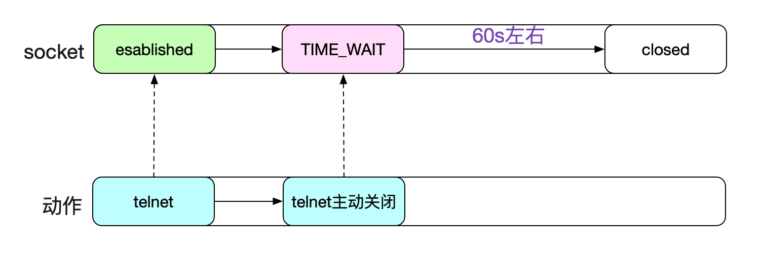 codegen