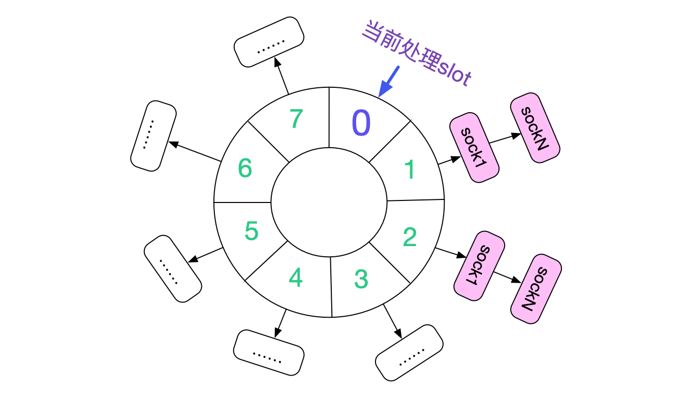 codegen