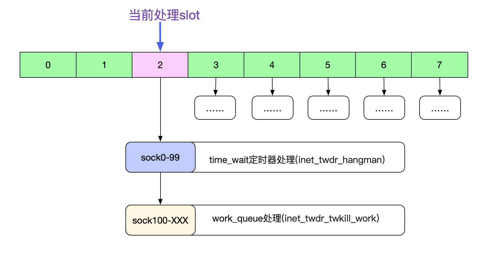 codegen