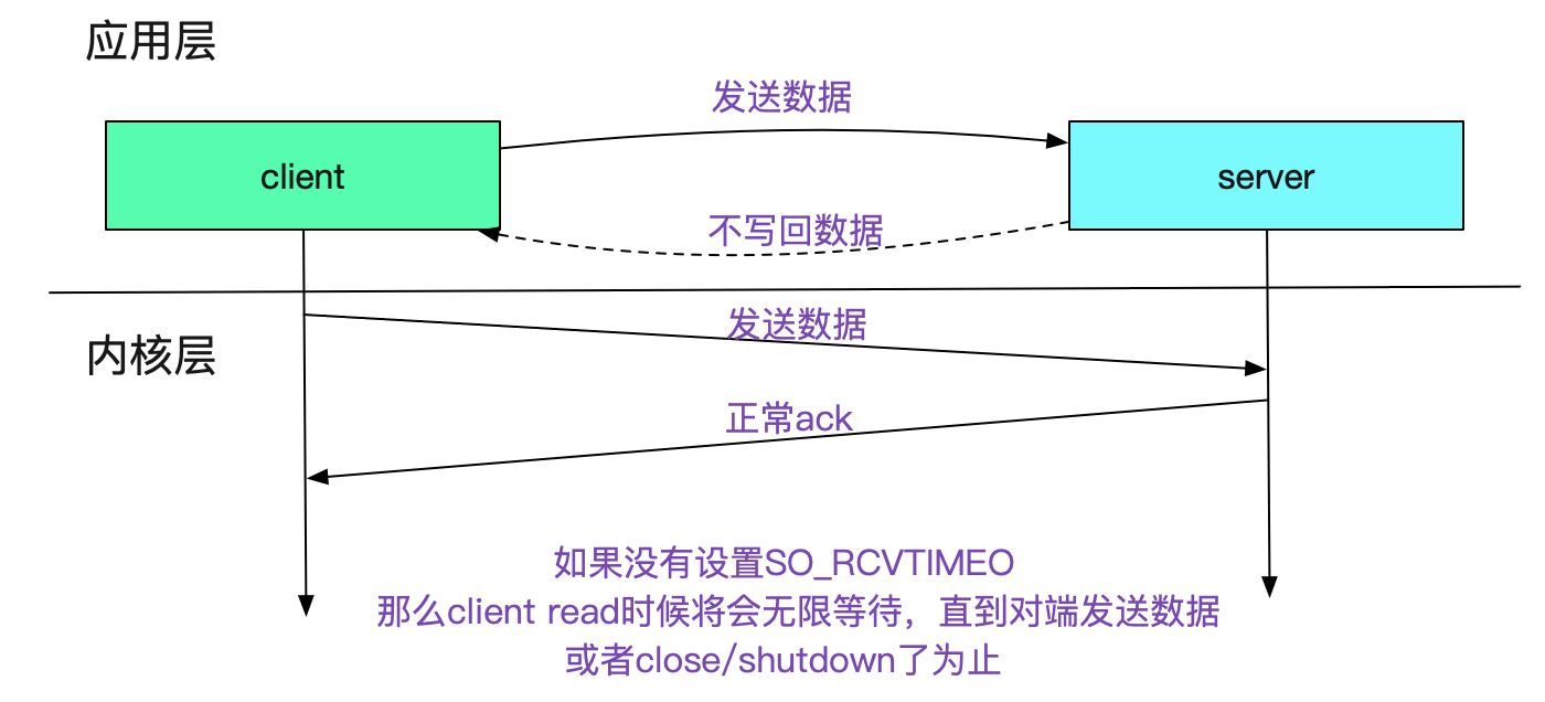 codegen