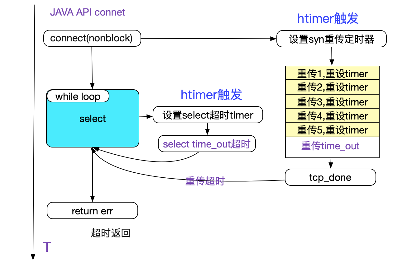 codegen