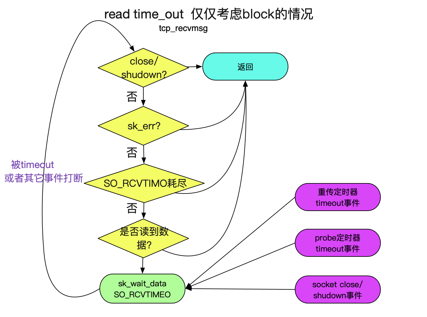 codegen