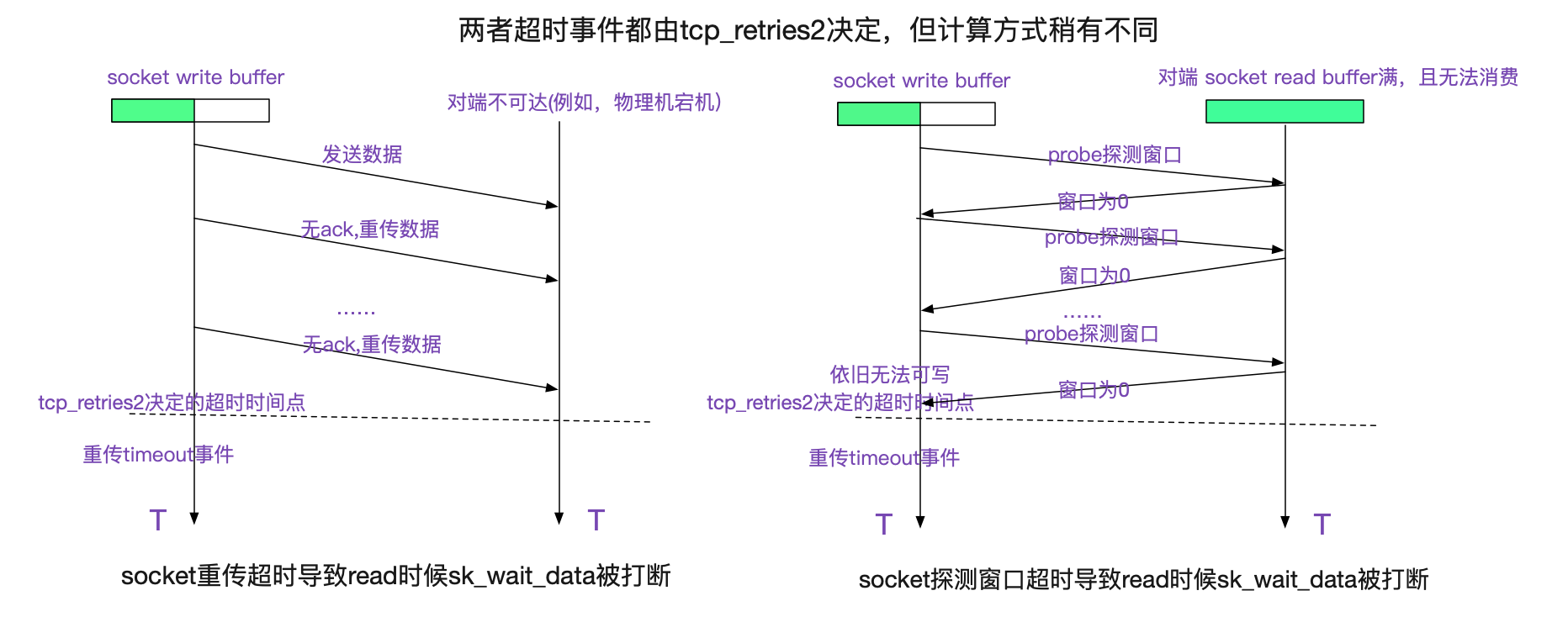 codegen