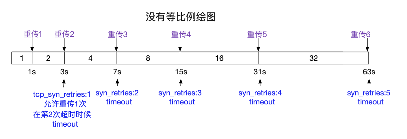 codegen