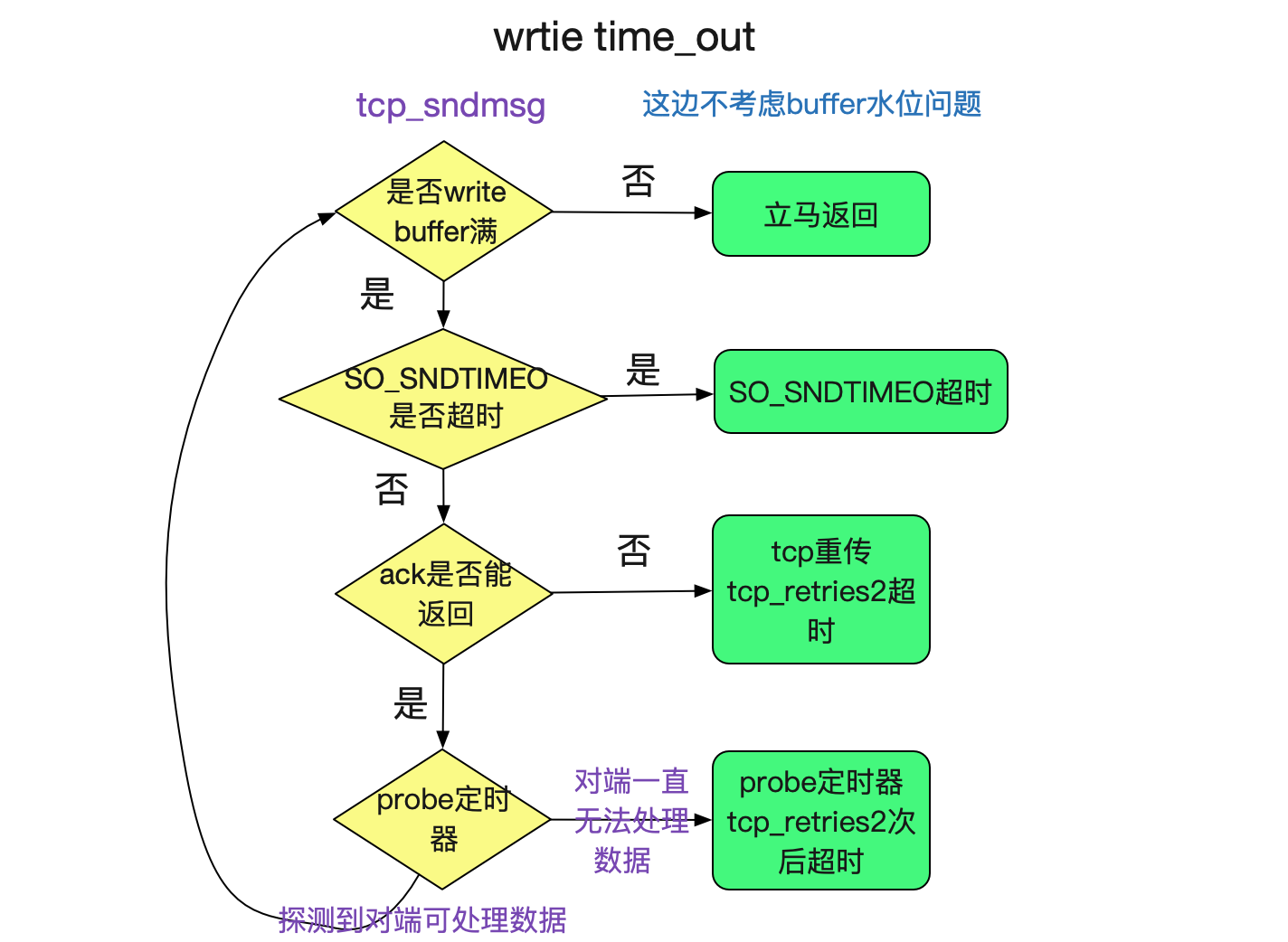 codegen