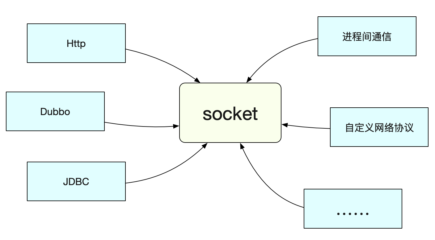 codegen