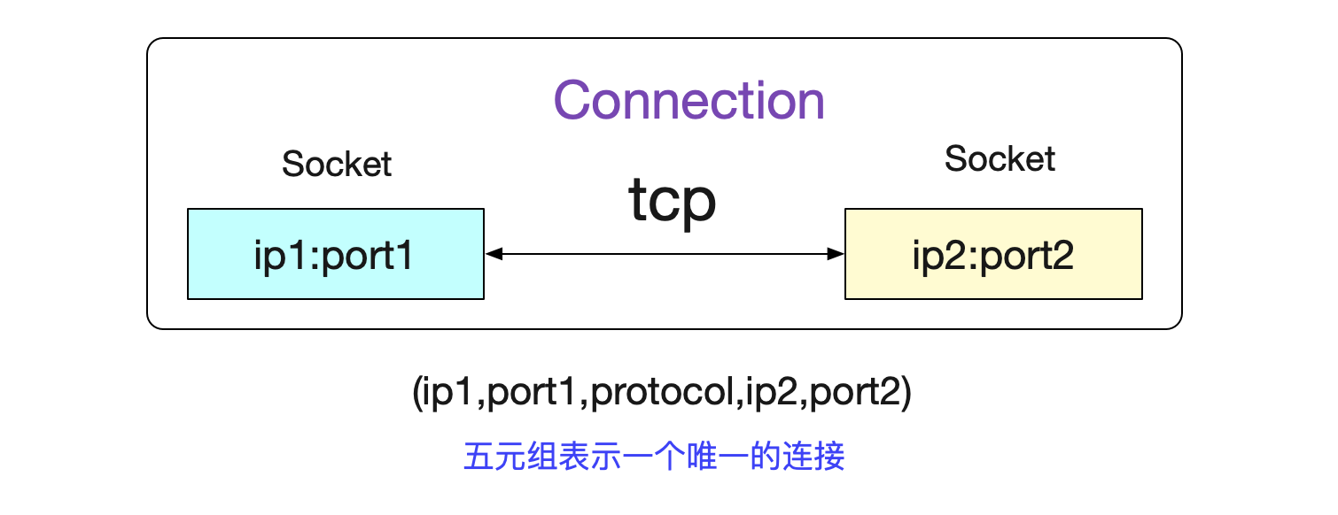 codegen