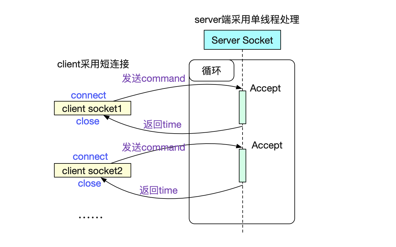 codegen