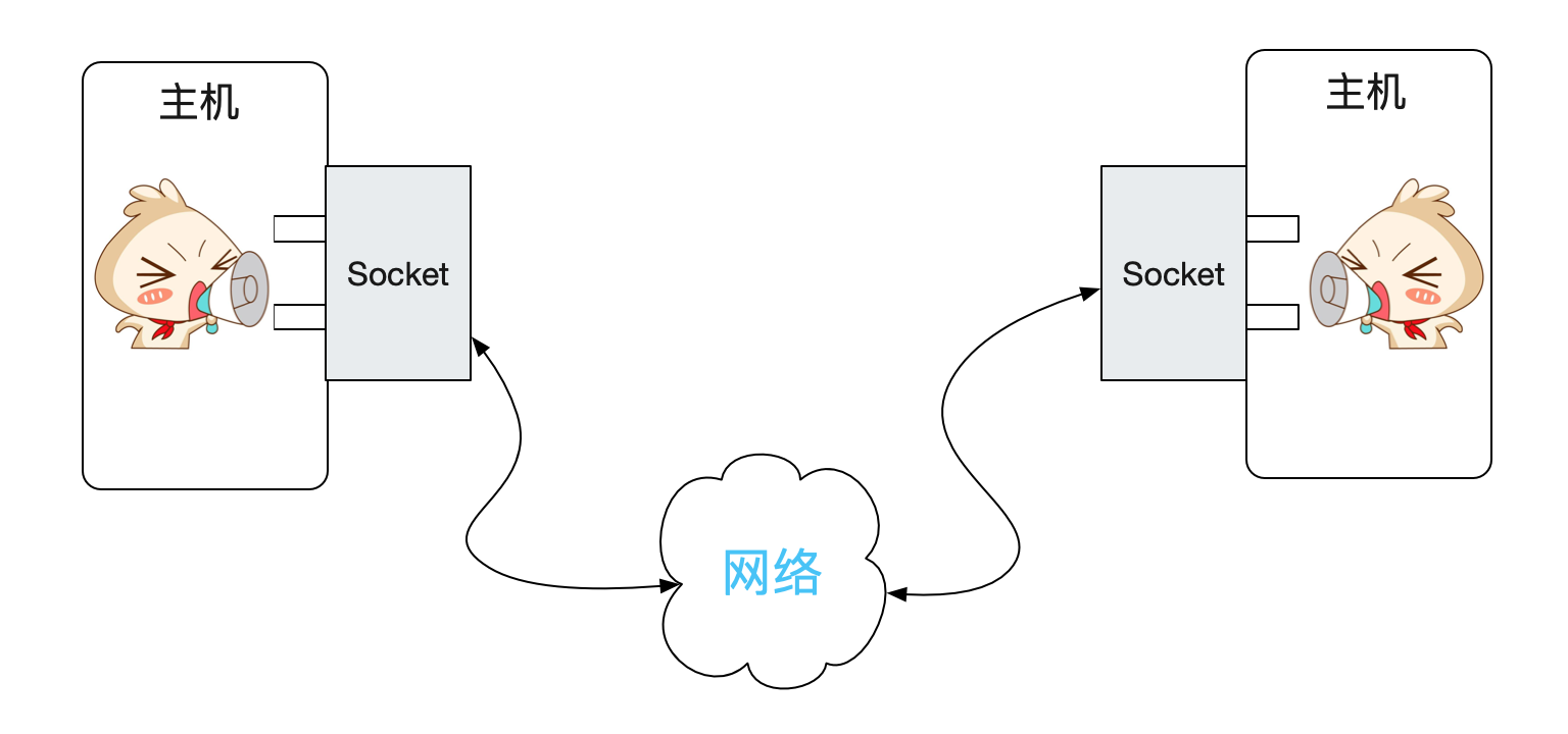 codegen