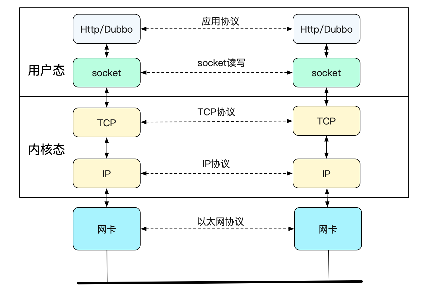 codegen
