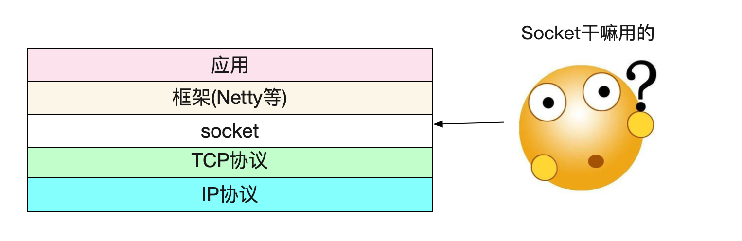网络编程里的socket