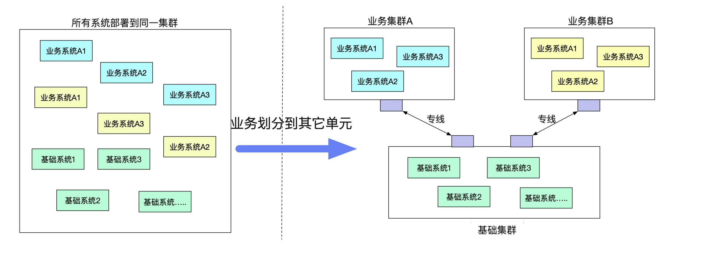 codegen