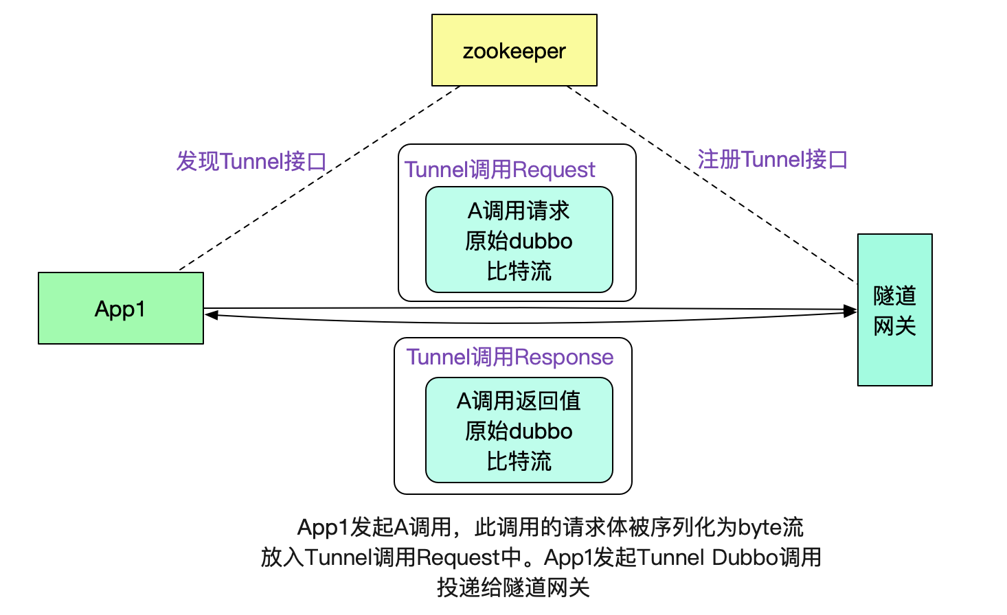 codegen
