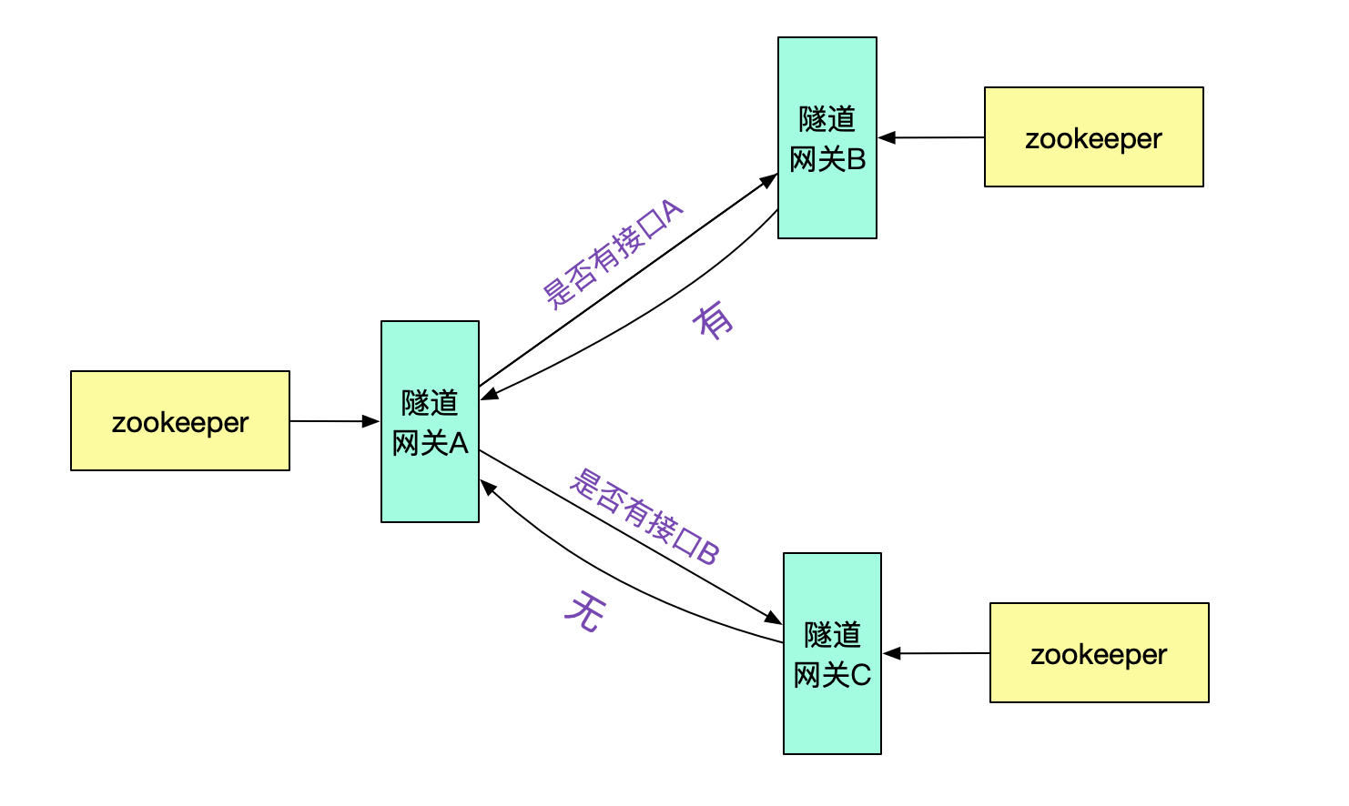 codegen