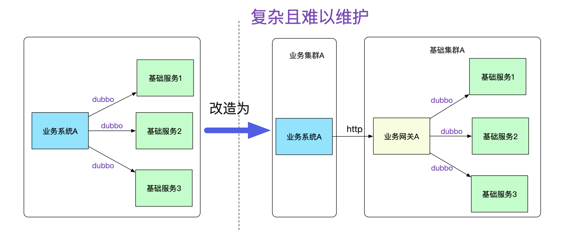 codegen