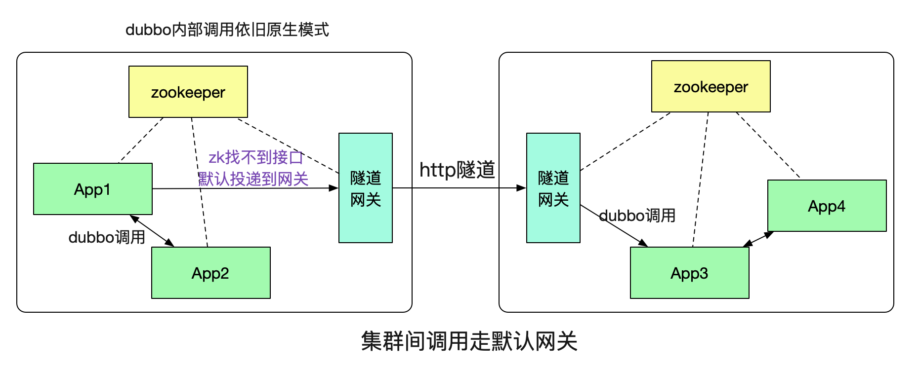 codegen