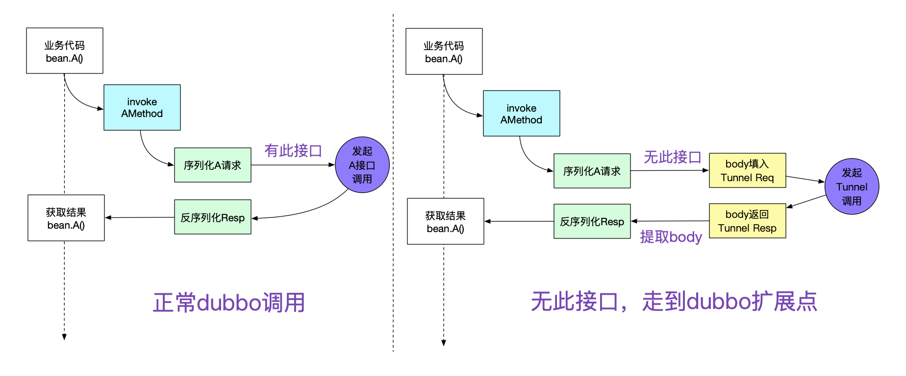 codegen