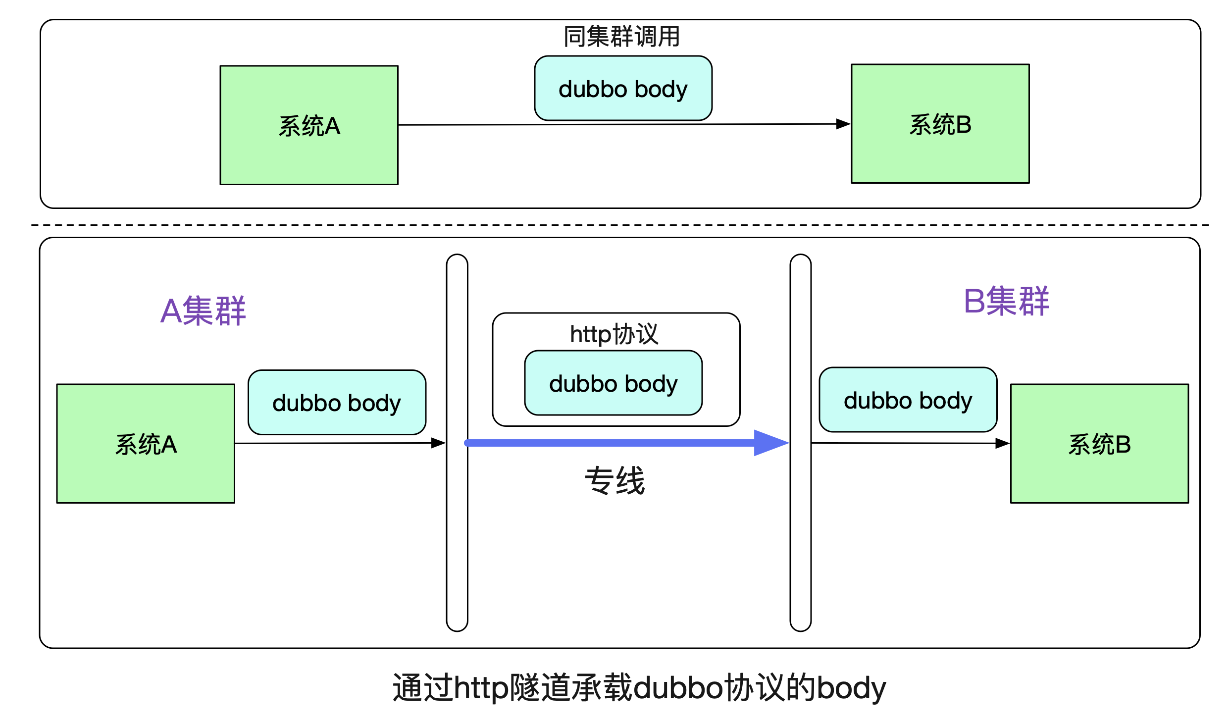 codegen