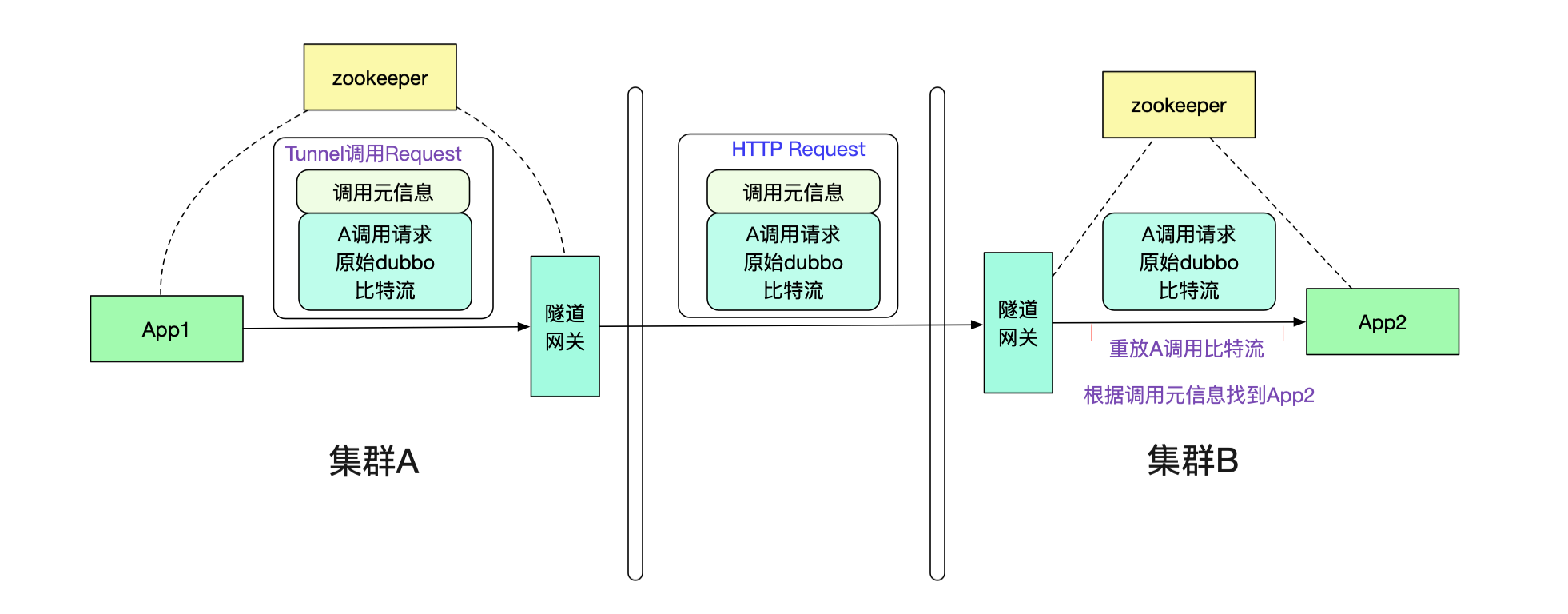 codegen