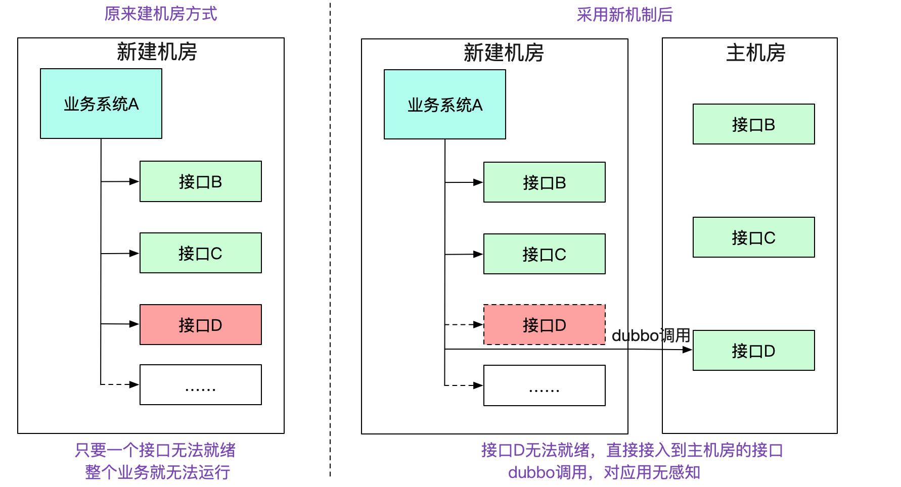 codegen