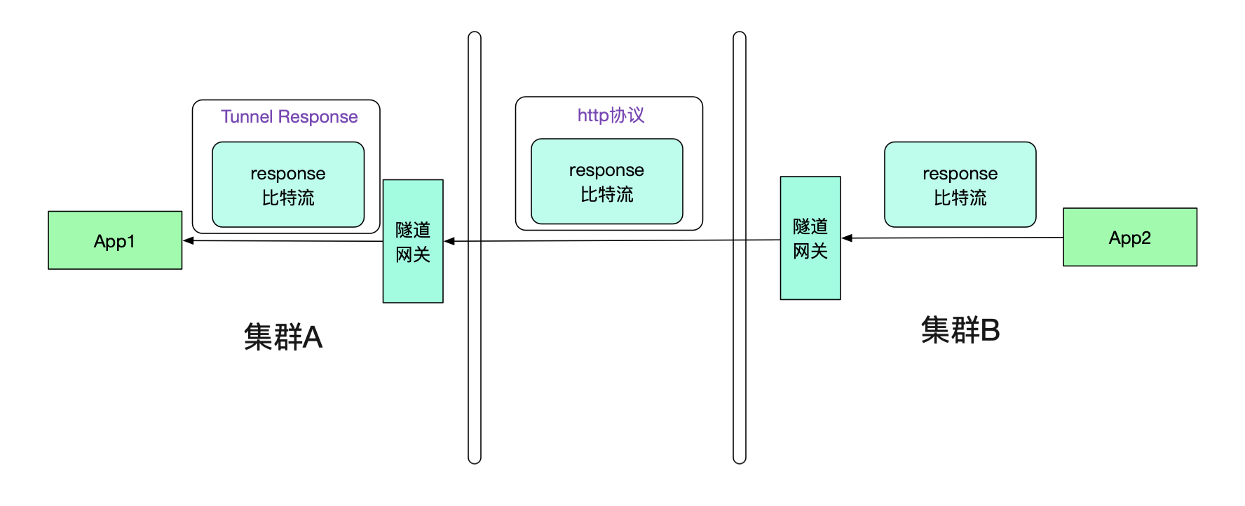 codegen