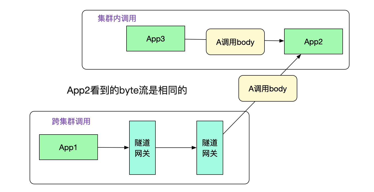 codegen